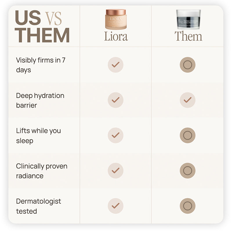 Liora Collagen Lift Cream